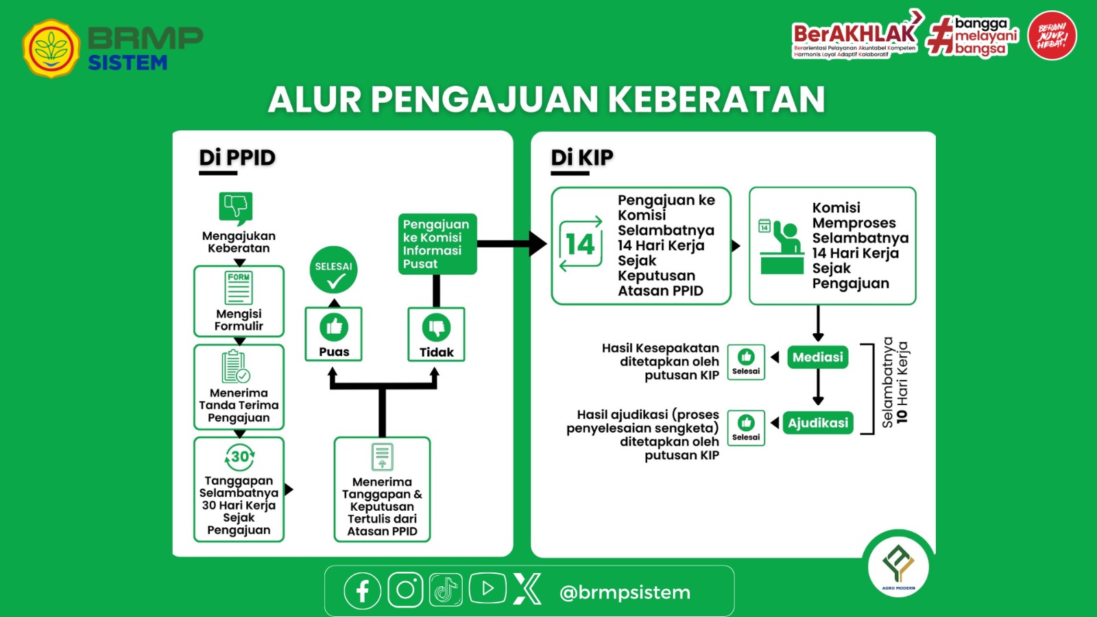 Alur Pengajuan Keberatan