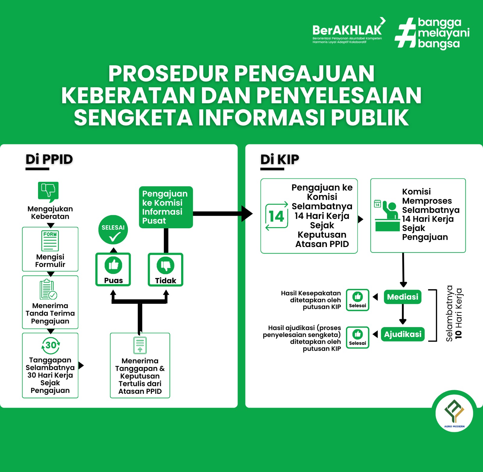 Alur Pengajuan Keberatan